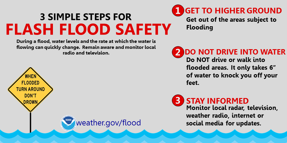 Flood 3 steps for safety