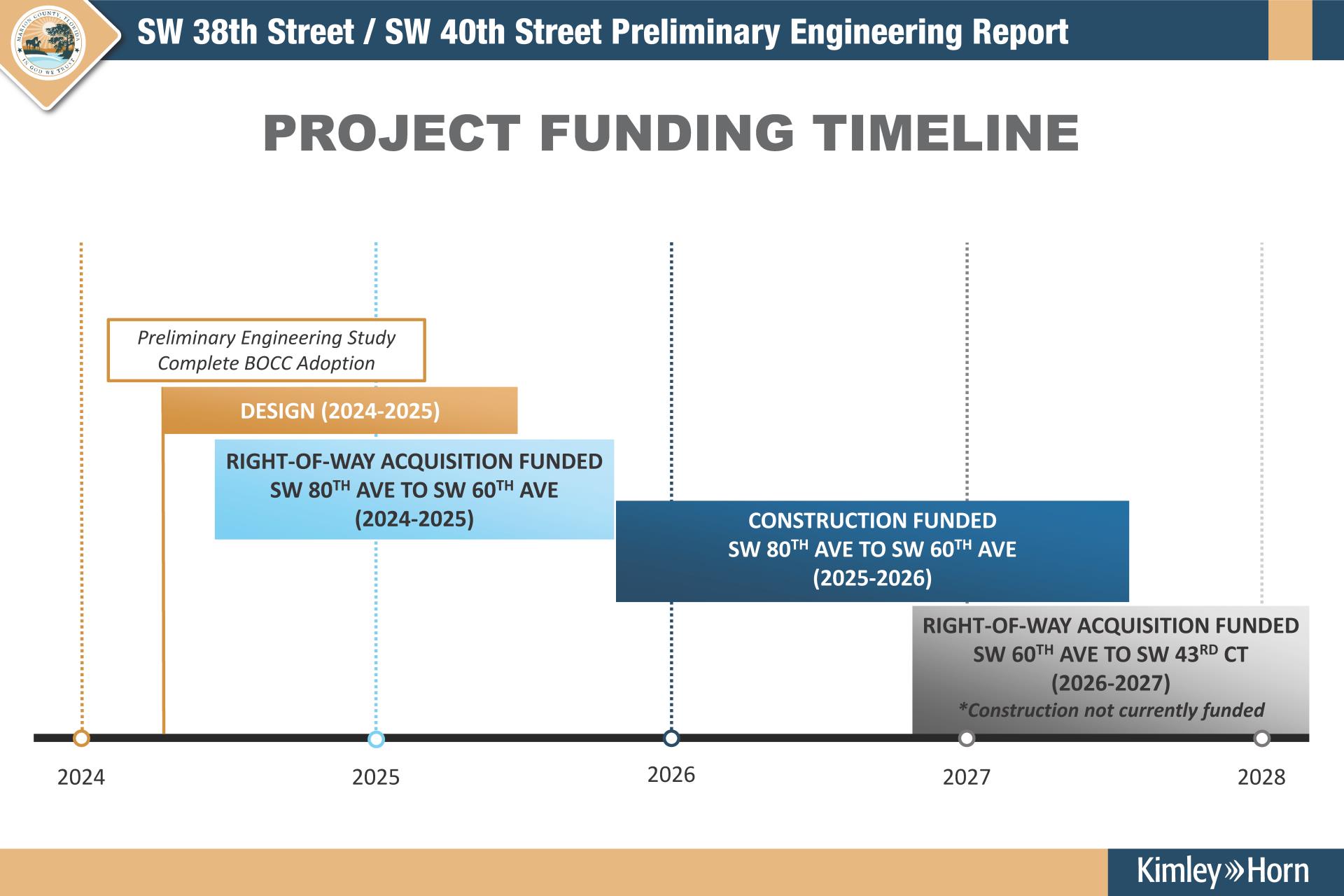 SW 38th St SW 40th St Funding Timeline