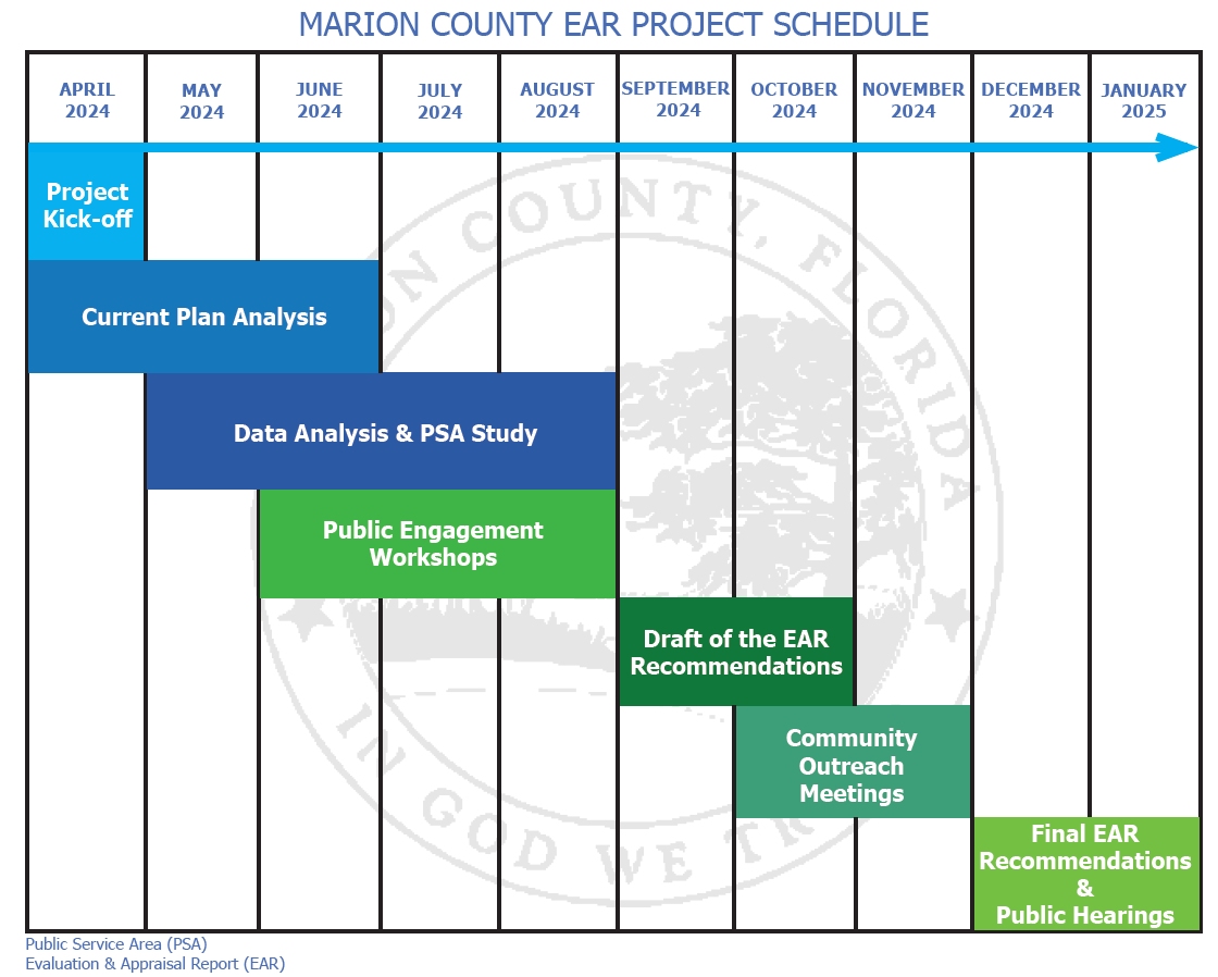 Marion County EAR Project Schedule