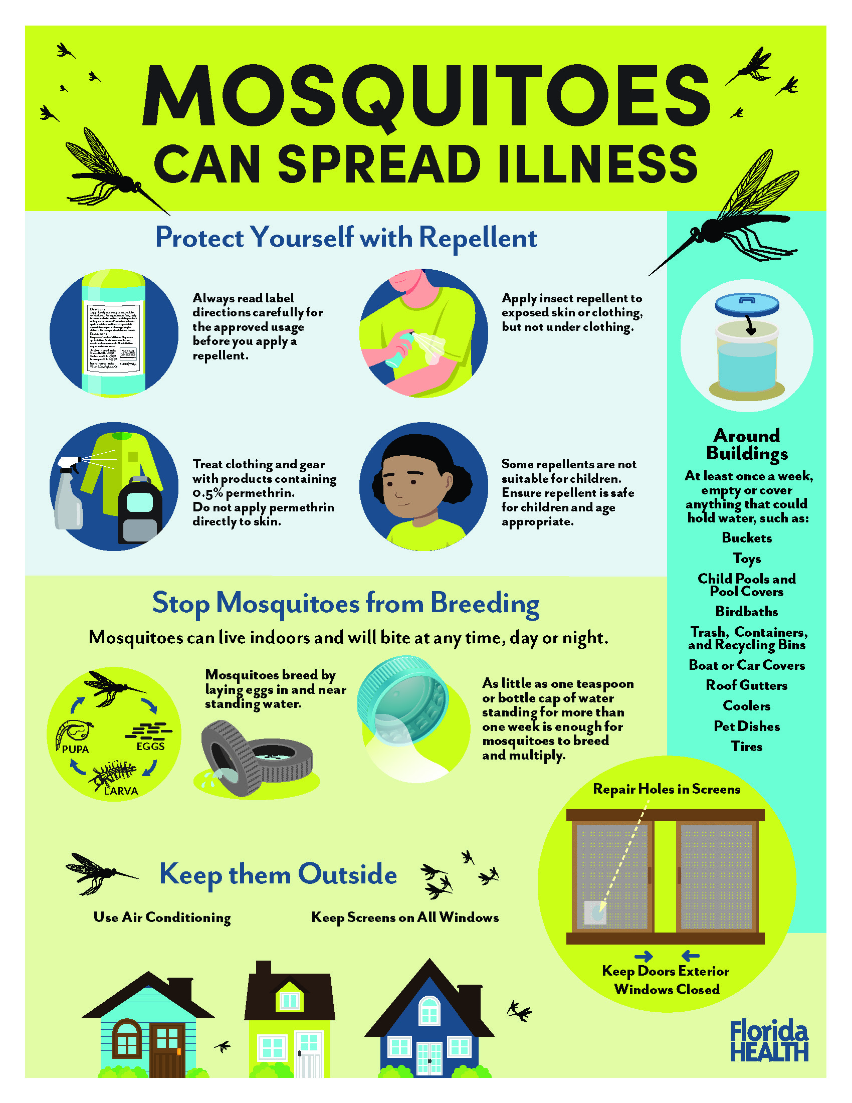 mosquito prevention poster